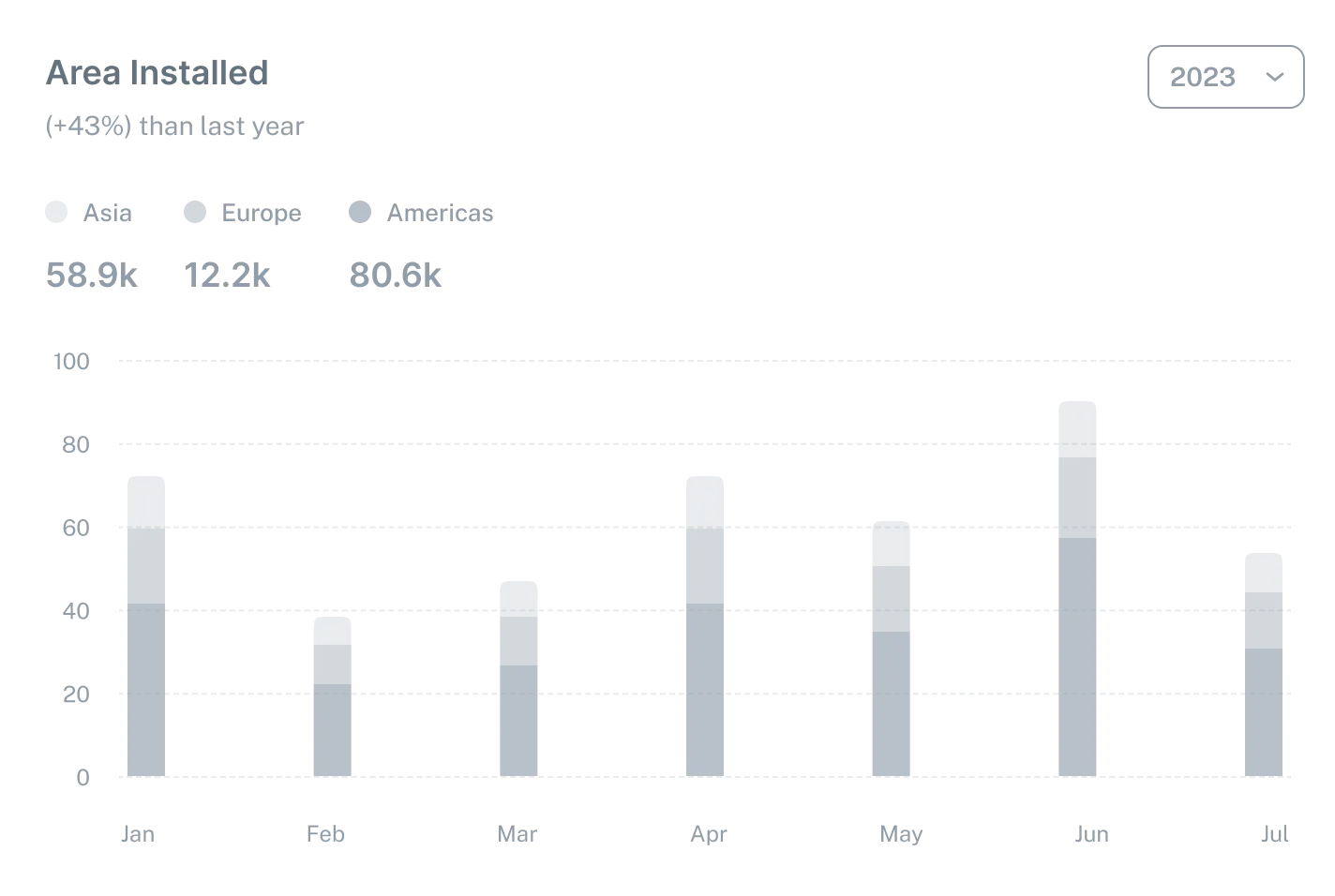 Healthcare platform preview